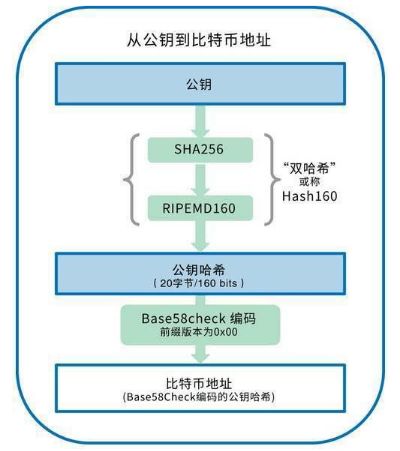 比特币钱包和以太坊钱包_以太坊和比特币区块链钱包_区块链比特币以太坊